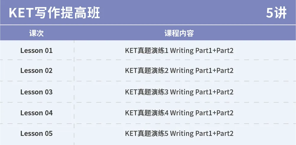 真题实战复盘!PET 阅读 P2 技巧拆解总结 第22张