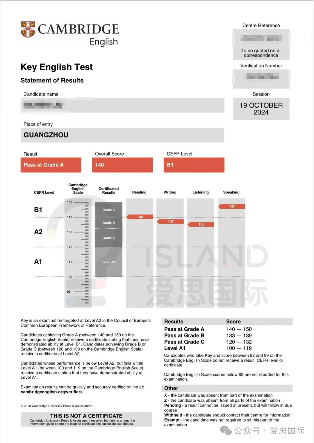真题实战复盘!PET 阅读 P2 技巧拆解总结 第58张