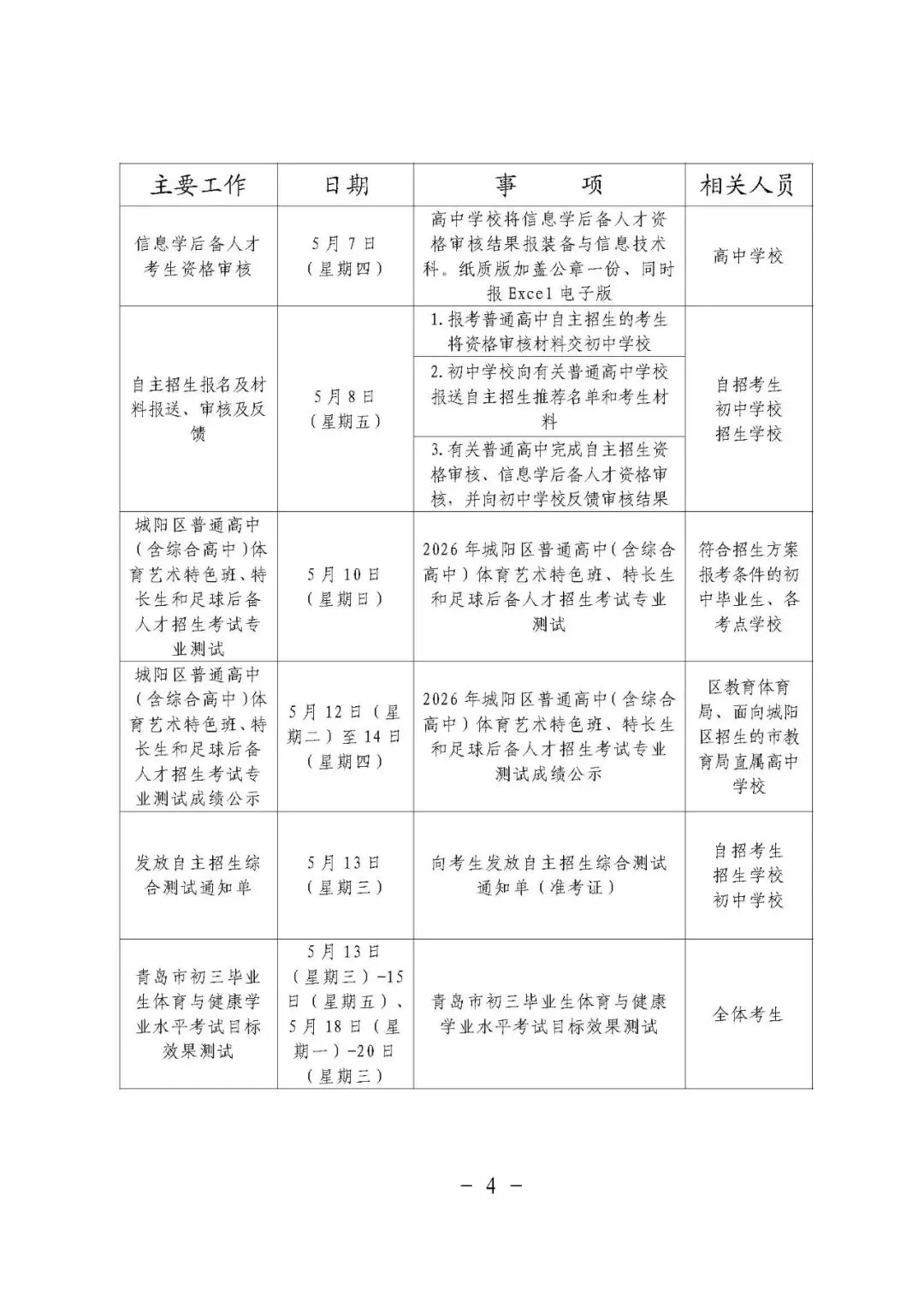 青岛中考2026:城阳区初中学业水平考试与高中学校招生工作进程 第6张 青岛中考2026:城阳区初中学业水平考试与高中学校招生工作进程 第6张