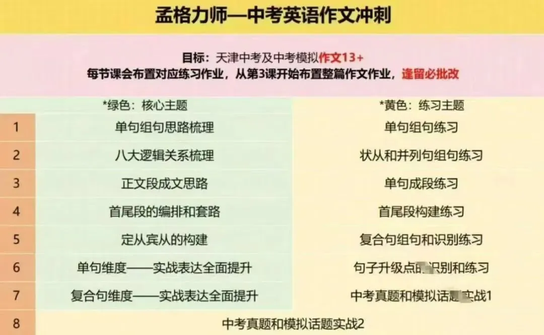 2026天津中考英语作文提分课程 第1张 2026天津中考英语作文提分课程 第1张
