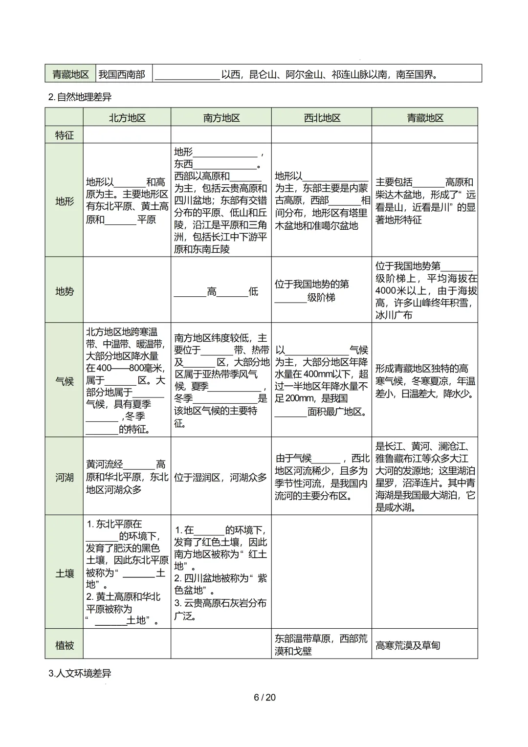 【初中资料】中考地理:《专项复习》专题14中国的地理差异(3大知识点1大技法3大易错点,知识清单)(全国通用)+电子版+抓紧收藏-下载打印 第9张 【初中资料】中考地理:《专项复习》专题14中国的地理差异(3大知识点1大技法3大易错点,知识清单)(全国通用)+电子版+抓紧收藏-下载打印 第9张