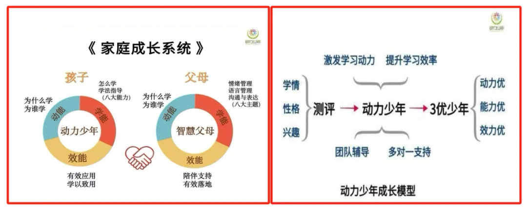 初三不同能力水平学生中考冲刺避坑方案 第3张 初三不同能力水平学生中考冲刺避坑方案 第3张