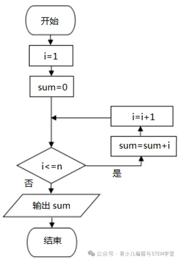 【真题练习】2026信息素养大赛图形化Scratch 练习卷03-04套题型及答案解析 第19张 【真题练习】2026信息素养大赛图形化Scratch 练习卷03-04套题型及答案解析 第19张