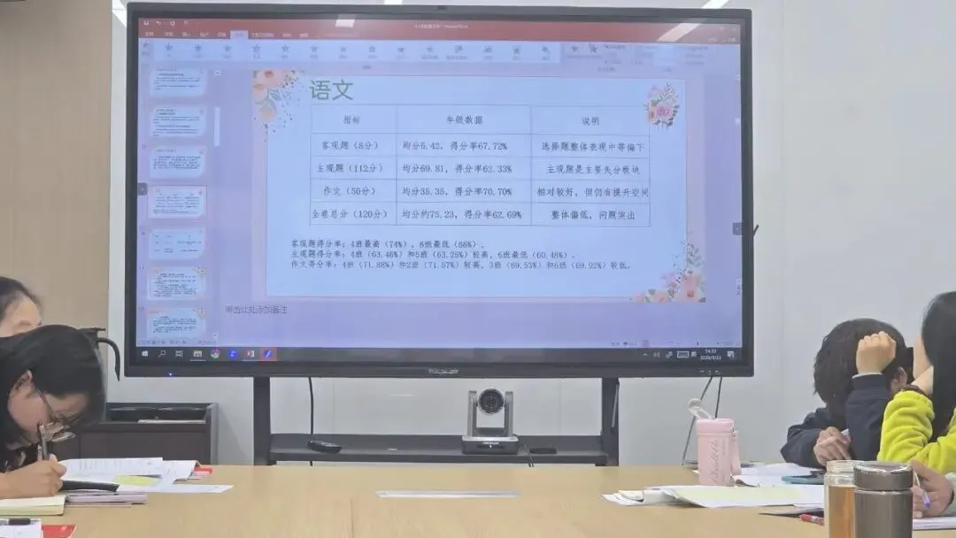【“双减”落实】复盘蓄力 凝心聚力析模考——兰州市东郊学校未来城市分校九年级第一次测试质量分析会 第3张
