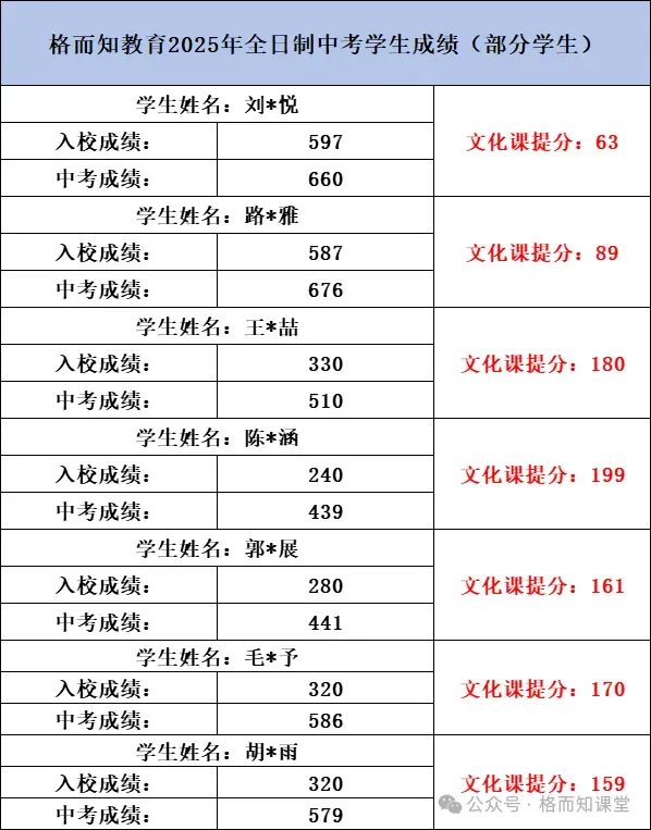 2026年中考全日制冲刺班火热报名中~ 第21张