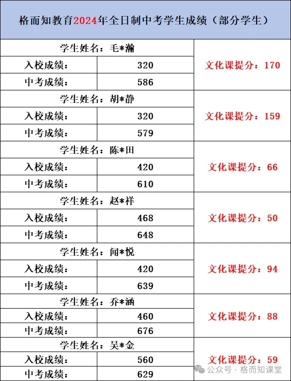 2026年中考全日制冲刺班火热报名中~ 第24张