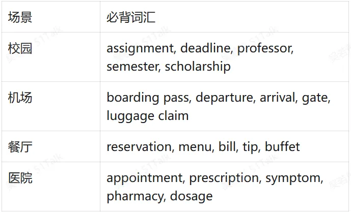 中考冲刺 | 2026上海市中考改革方向及备考计划 第8张 中考冲刺 | 2026上海市中考改革方向及备考计划 第8张