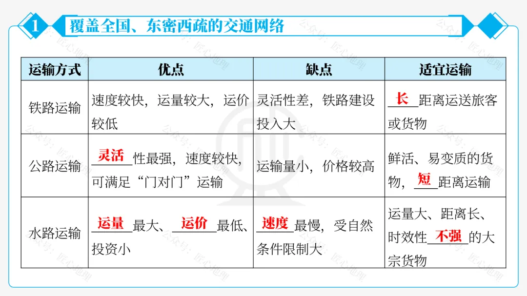 新教材 | 中考一轮复习·中国的交通运输(课件+导学单+练习题) 第28张