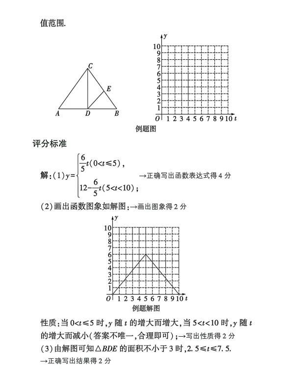 中考数学评分标准 第27张 中考数学评分标准 第27张