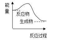 2026年高中化学学业水平模拟测试及答案 第4张 2026年高中化学学业水平模拟测试及答案 第4张