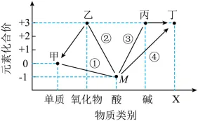 2026年高中化学学业水平模拟测试及答案 第8张 2026年高中化学学业水平模拟测试及答案 第8张