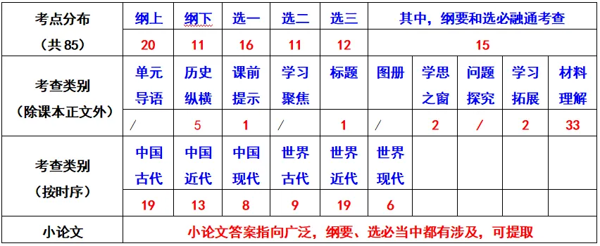试卷分析丨台州市2026届高三二模试卷(2026.4) 第9张 试卷分析丨台州市2026届高三二模试卷(2026.4) 第9张
