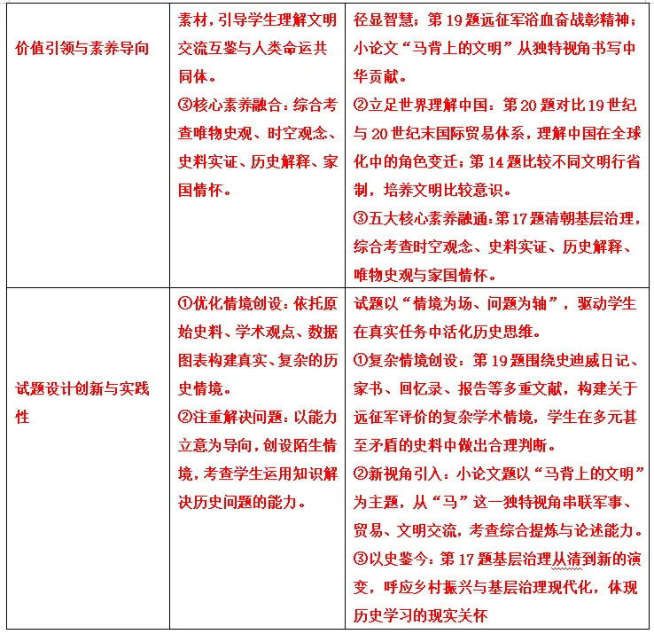 试卷分析丨台州市2026届高三二模试卷(2026.4) 第11张 试卷分析丨台州市2026届高三二模试卷(2026.4) 第11张