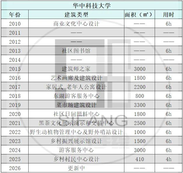 【真题来袭】17所985高校建筑学考研历年真题,这么多学校都改双理论了,你还不知道!? 第33张 【真题来袭】17所985高校建筑学考研历年真题,这么多学校都改双理论了,你还不知道!? 第33张
