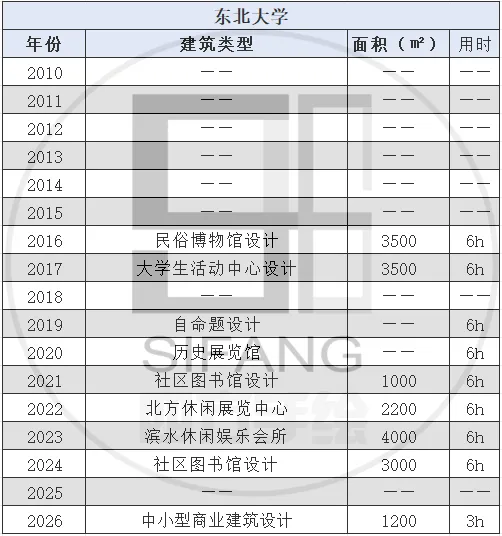 【真题来袭】17所985高校建筑学考研历年真题,这么多学校都改双理论了,你还不知道!? 第47张 【真题来袭】17所985高校建筑学考研历年真题,这么多学校都改双理论了,你还不知道!? 第47张