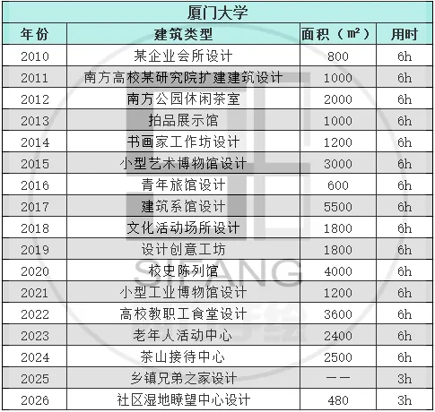 【真题来袭】17所985高校建筑学考研历年真题,这么多学校都改双理论了,你还不知道!? 第50张 【真题来袭】17所985高校建筑学考研历年真题,这么多学校都改双理论了,你还不知道!? 第50张