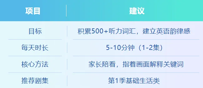每天15分钟,一部动画片,小学达到中考听力水平(附全套资源) 第5张