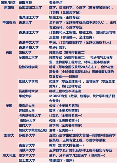 重磅!青岛五十八中这个班型口语测试计入中考录取总分,抢占名校入场券 第4张 重磅!青岛五十八中这个班型口语测试计入中考录取总分,抢占名校入场券 第4张