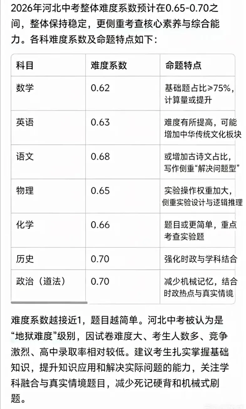 26年河北中考难度系数 第1张