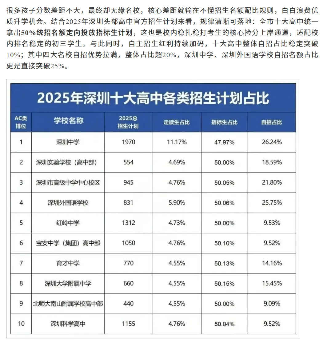 深圳中考新政须知:满分上调20分!四大 十大高中录取线有何变化?家长替孩子收藏! 第2张