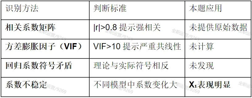 2026年《卫生统计学》公卫考研真题拆解第6期 | 厦门大学353:多重线性回归的最优模型选择! 第17张 2026年《卫生统计学》公卫考研真题拆解第6期 | 厦门大学353:多重线性回归的最优模型选择! 第17张