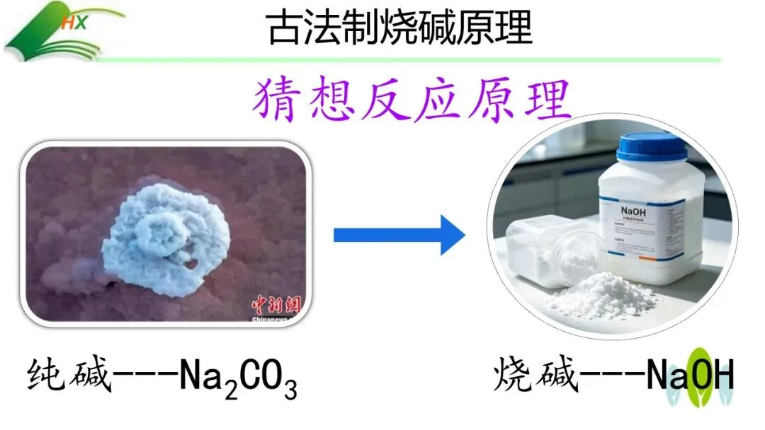 【中考化学复习课件】探源古法制碱·悟透溶质奥秘——氢氧化钠的制备、探究与绿色处理(课件+教学设计+学案) 第5张 【中考化学复习课件】探源古法制碱·悟透溶质奥秘——氢氧化钠的制备、探究与绿色处理(课件+教学设计+学案) 第5张