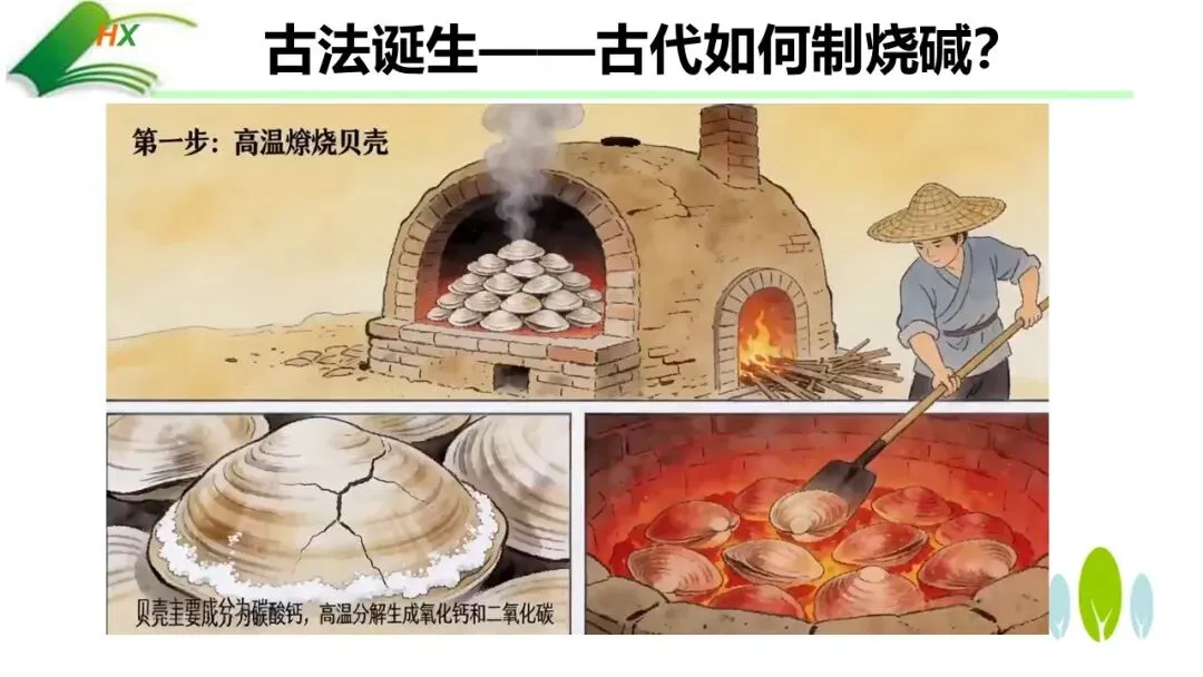 【中考化学复习课件】探源古法制碱·悟透溶质奥秘——氢氧化钠的制备、探究与绿色处理(课件+教学设计+学案) 第6张 【中考化学复习课件】探源古法制碱·悟透溶质奥秘——氢氧化钠的制备、探究与绿色处理(课件+教学设计+学案) 第6张