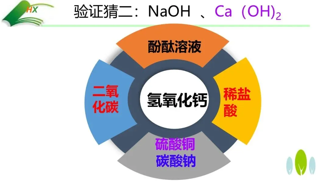 【中考化学复习课件】探源古法制碱·悟透溶质奥秘——氢氧化钠的制备、探究与绿色处理(课件+教学设计+学案) 第15张 【中考化学复习课件】探源古法制碱·悟透溶质奥秘——氢氧化钠的制备、探究与绿色处理(课件+教学设计+学案) 第15张