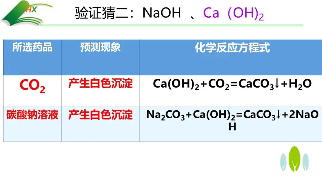 【中考化学复习课件】探源古法制碱·悟透溶质奥秘——氢氧化钠的制备、探究与绿色处理(课件+教学设计+学案) 第16张 【中考化学复习课件】探源古法制碱·悟透溶质奥秘——氢氧化钠的制备、探究与绿色处理(课件+教学设计+学案) 第16张
