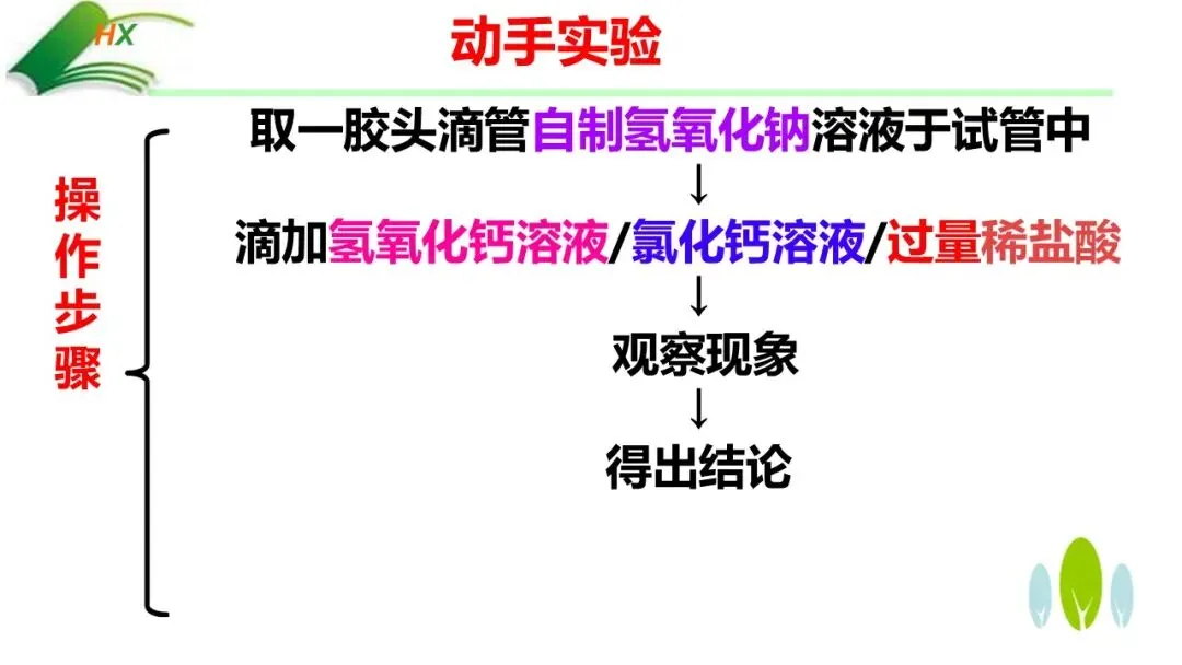 【中考化学复习课件】探源古法制碱·悟透溶质奥秘——氢氧化钠的制备、探究与绿色处理(课件+教学设计+学案) 第21张 【中考化学复习课件】探源古法制碱·悟透溶质奥秘——氢氧化钠的制备、探究与绿色处理(课件+教学设计+学案) 第21张