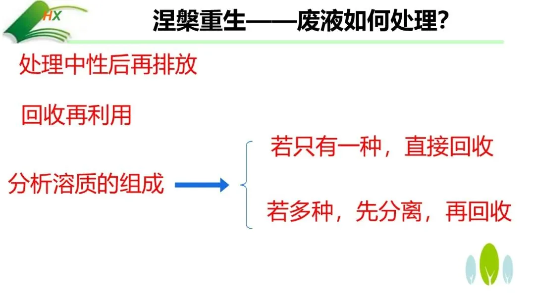 【中考化学复习课件】探源古法制碱·悟透溶质奥秘——氢氧化钠的制备、探究与绿色处理(课件+教学设计+学案) 第23张 【中考化学复习课件】探源古法制碱·悟透溶质奥秘——氢氧化钠的制备、探究与绿色处理(课件+教学设计+学案) 第23张