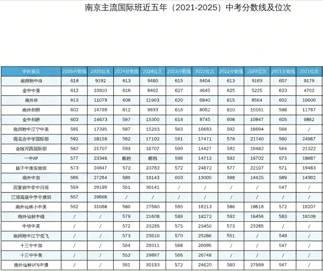 中考择校系列 | AP第二讲——南京主流学校介绍 第8张