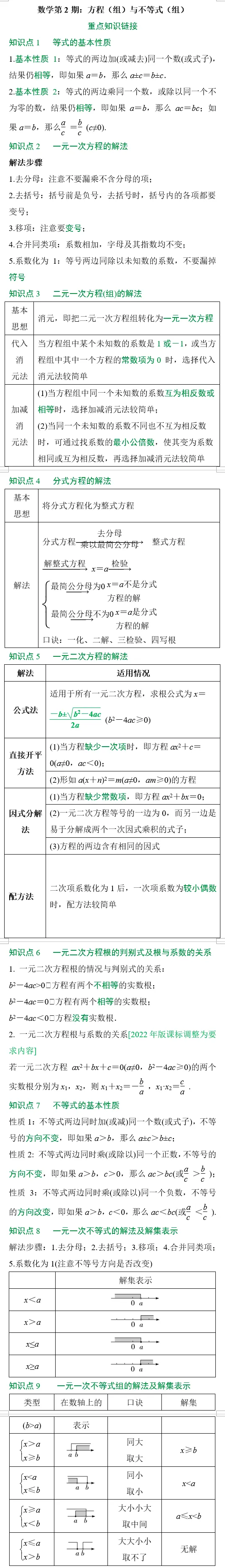 免费领|2026中考数学[方程与不等式]必考知识梳理+高频考点归纳+题目预测,可下载打印! 第3张