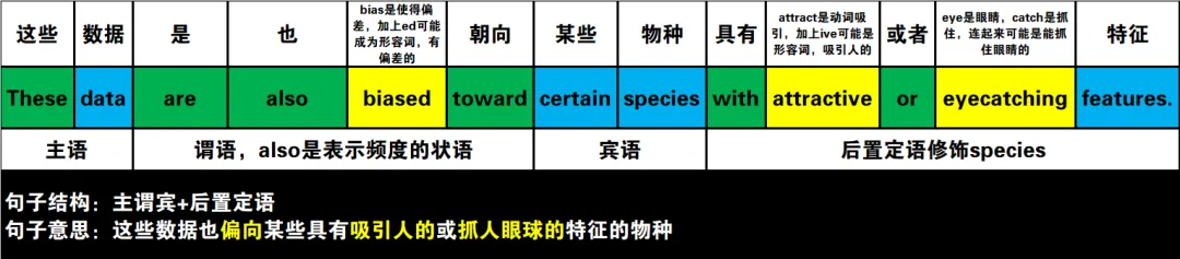 真题速过--4-2024年高考英语试卷(新课标Ⅰ卷)阅读D 第14张 真题速过--4-2024年高考英语试卷(新课标Ⅰ卷)阅读D 第14张