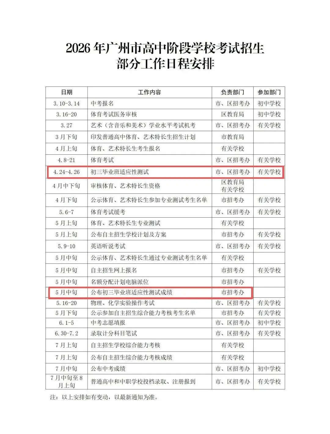 中考一模后,怎么公布成绩、如何择校定位?-第3张图片-四季读书网