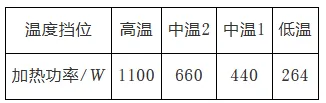 【中考物理】中考复习之电热器专题2-第8张图片-四季读书网