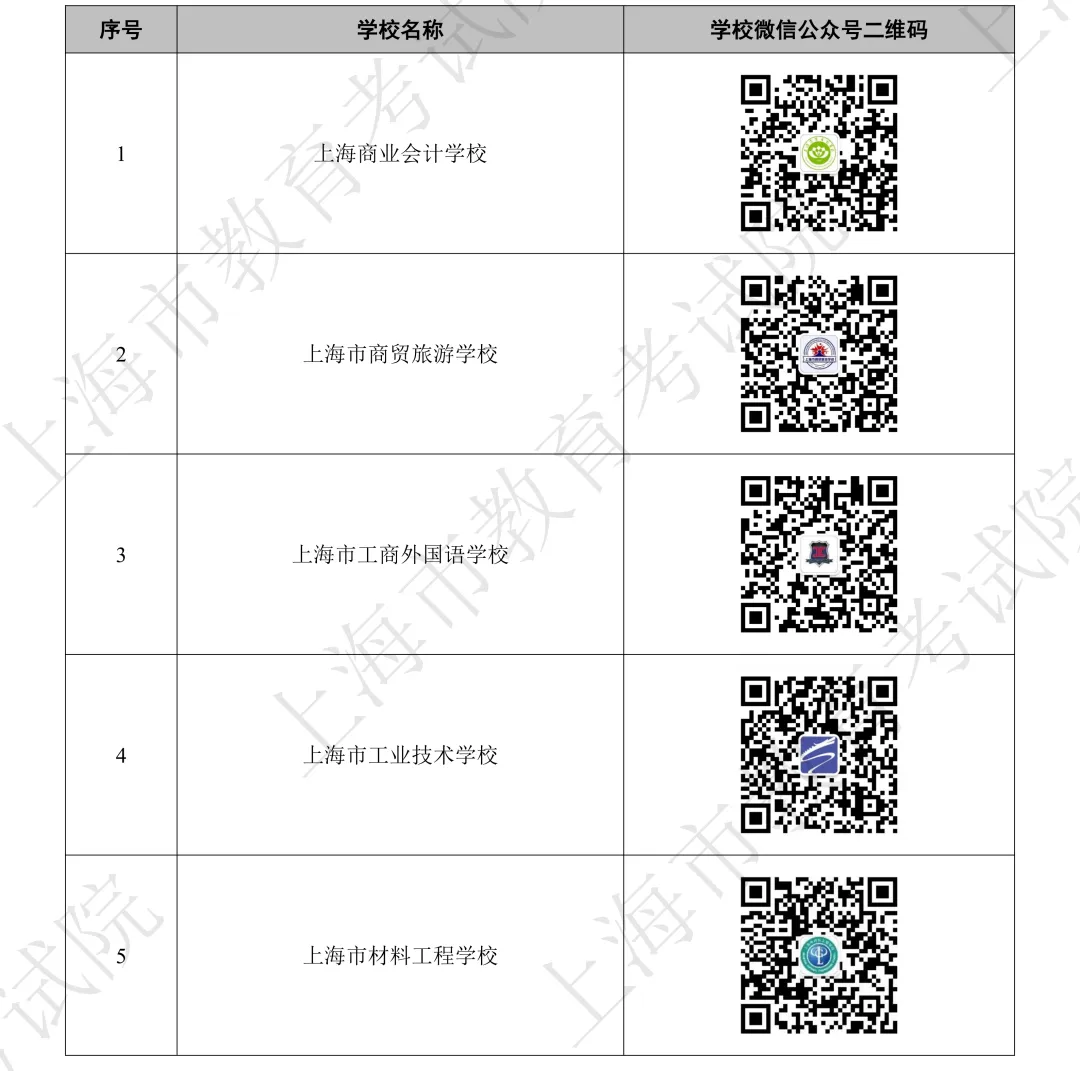 2026年上海中考 中职校招生学校名单! 第2张 2026年上海中考 中职校招生学校名单! 第2张