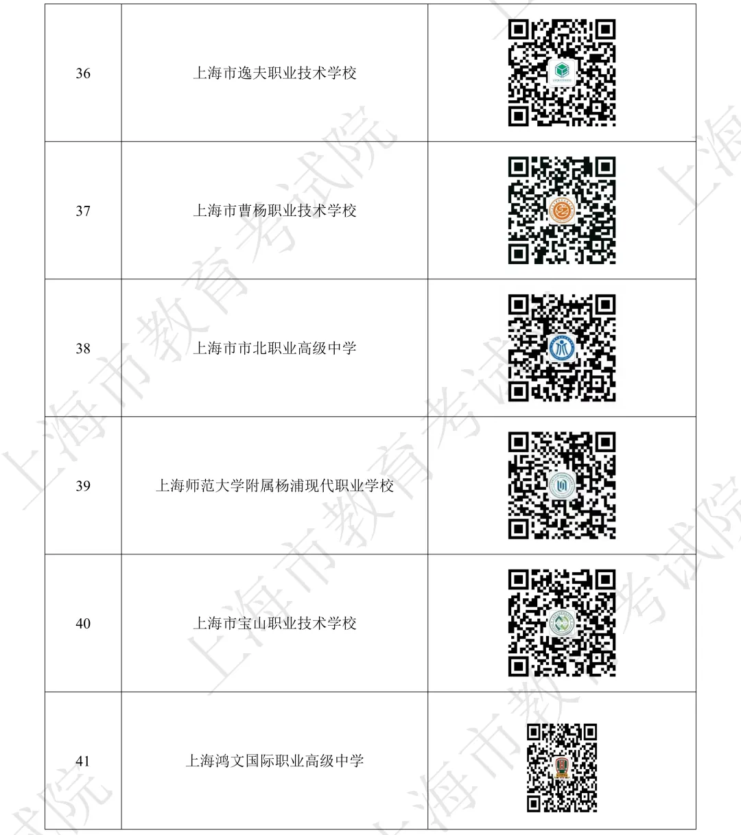 2026年上海中考 中职校招生学校名单! 第8张 2026年上海中考 中职校招生学校名单! 第8张