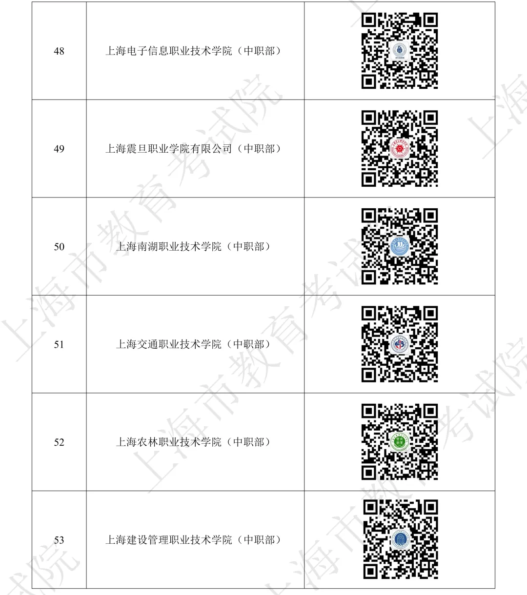 2026年上海中考 中职校招生学校名单! 第10张 2026年上海中考 中职校招生学校名单! 第10张
