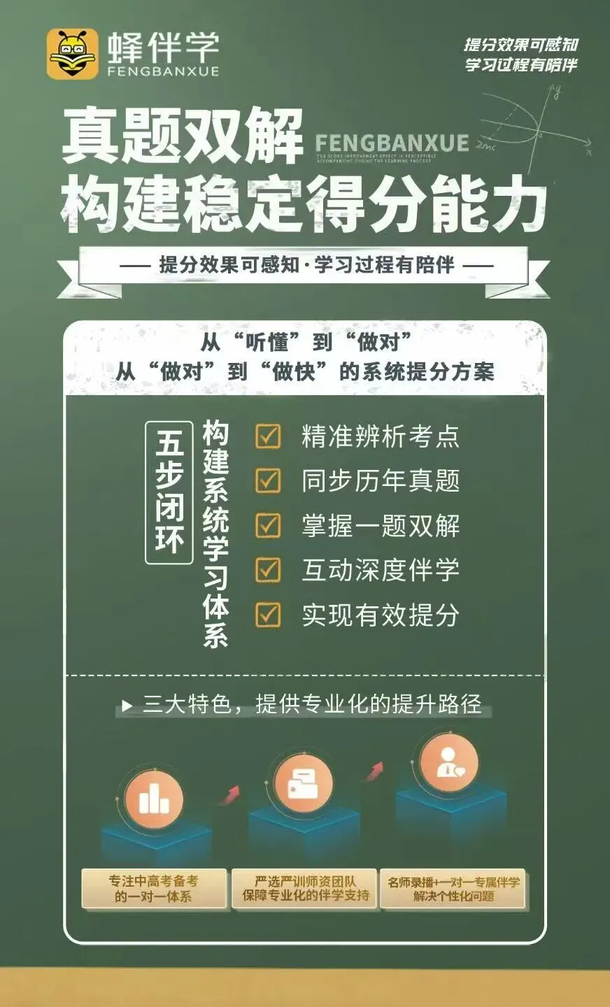 真题双解,构建精准化提分方案 第1张 真题双解,构建精准化提分方案 第1张