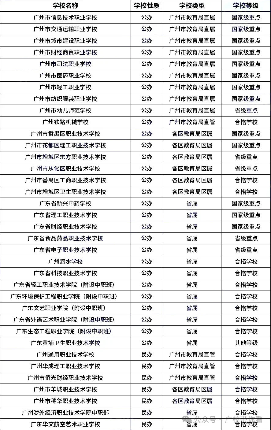 2026广州中考生家长必点参考:广州中考近五年录取分数线汇总 第24张