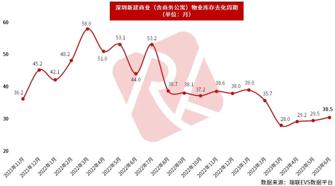 深圳城市快报 | 楼市中考成绩发布:住宅成交先扬后抑,后劲不足;特区建发、深圳地铁、华润置地领衔销售榜! 第15张 深圳城市快报 | 楼市中考成绩发布:住宅成交先扬后抑,后劲不足;特区建发、深圳地铁、华润置地领衔销售榜! 第15张