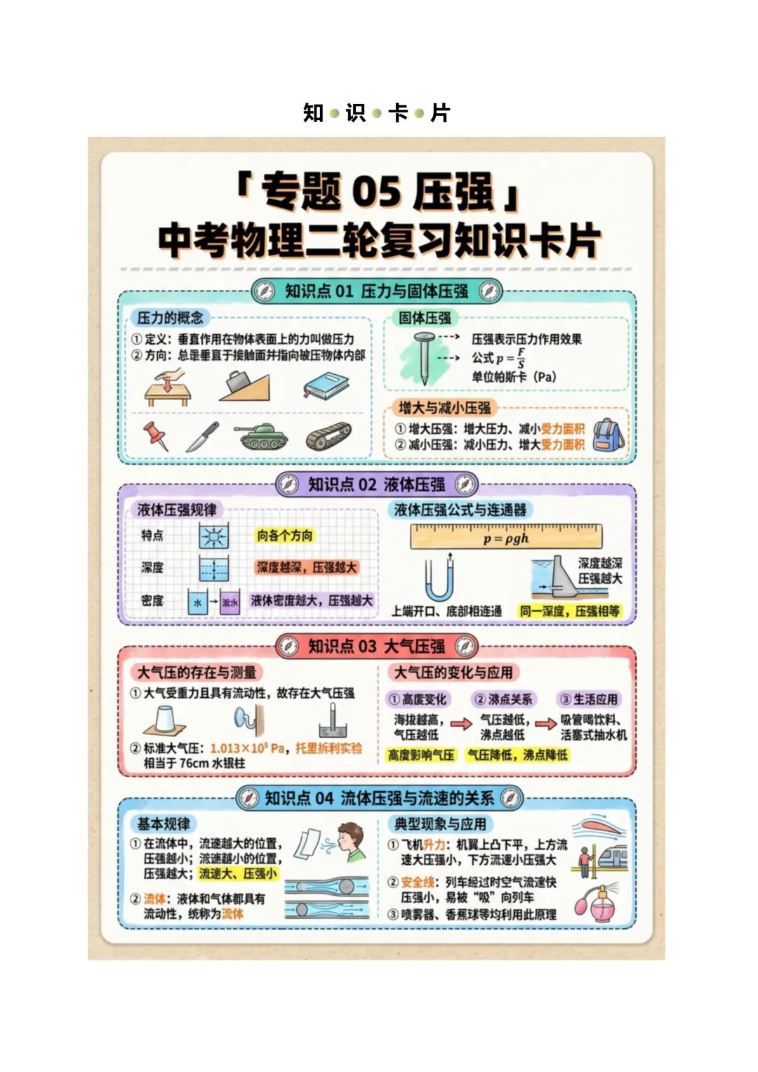 初中物理——2026年中考二轮复习知识清单(全国通用) 第4张 初中物理——2026年中考二轮复习知识清单(全国通用) 第4张