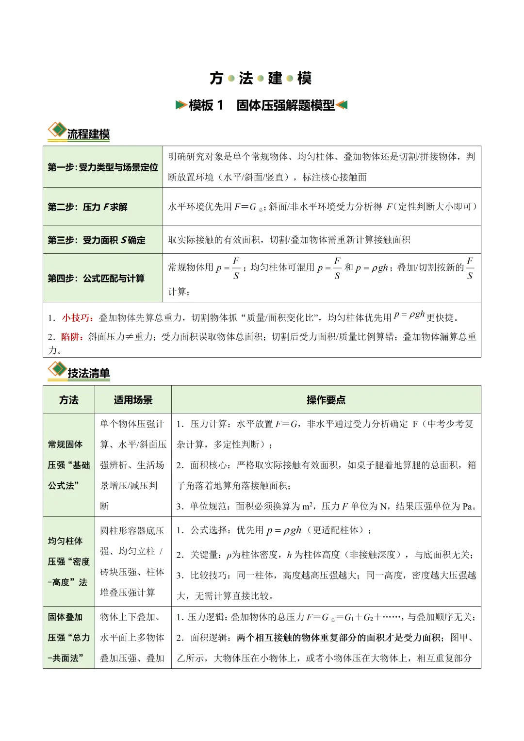 初中物理——2026年中考二轮复习知识清单(全国通用) 第6张 初中物理——2026年中考二轮复习知识清单(全国通用) 第6张