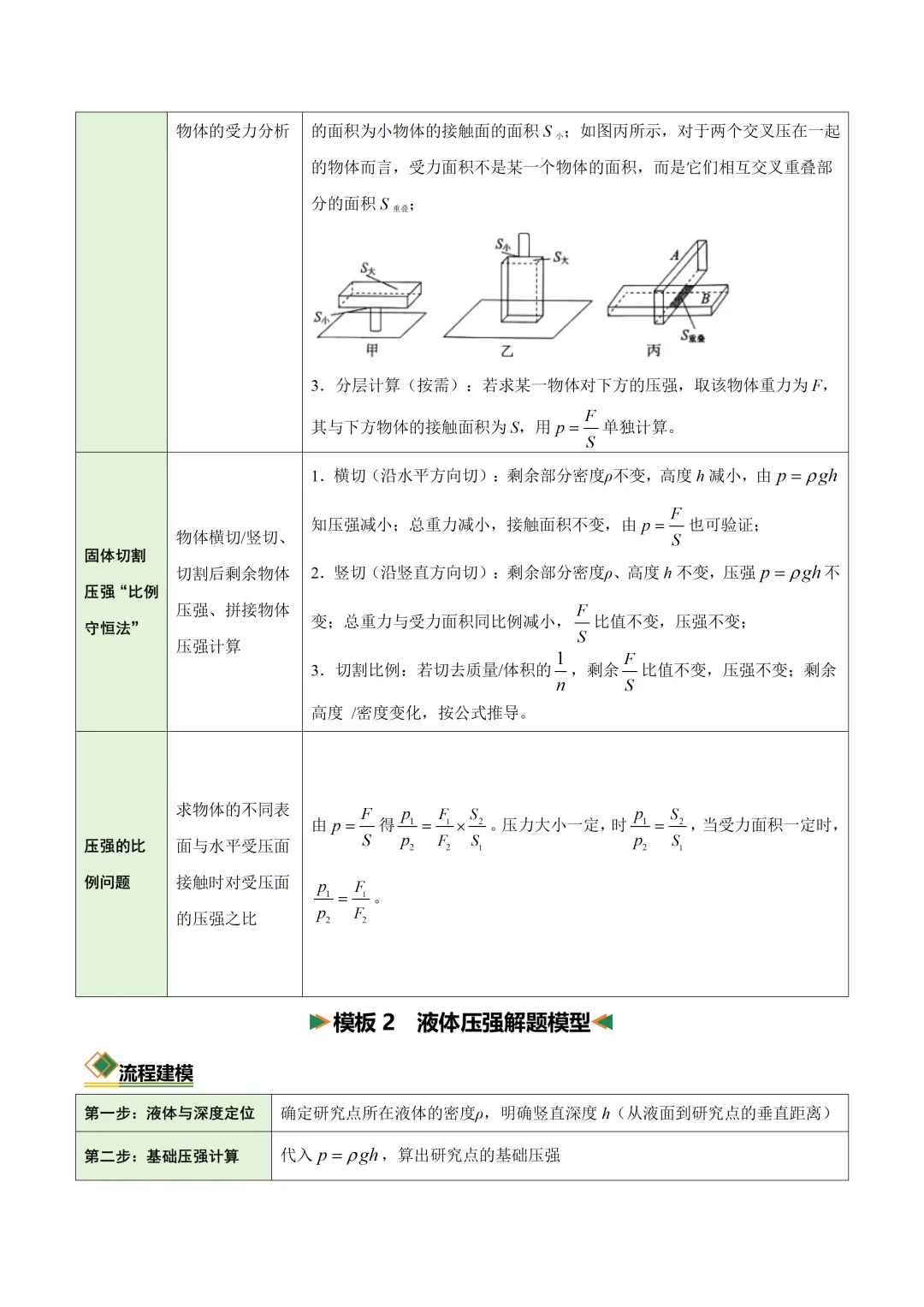 初中物理——2026年中考二轮复习知识清单(全国通用) 第7张 初中物理——2026年中考二轮复习知识清单(全国通用) 第7张