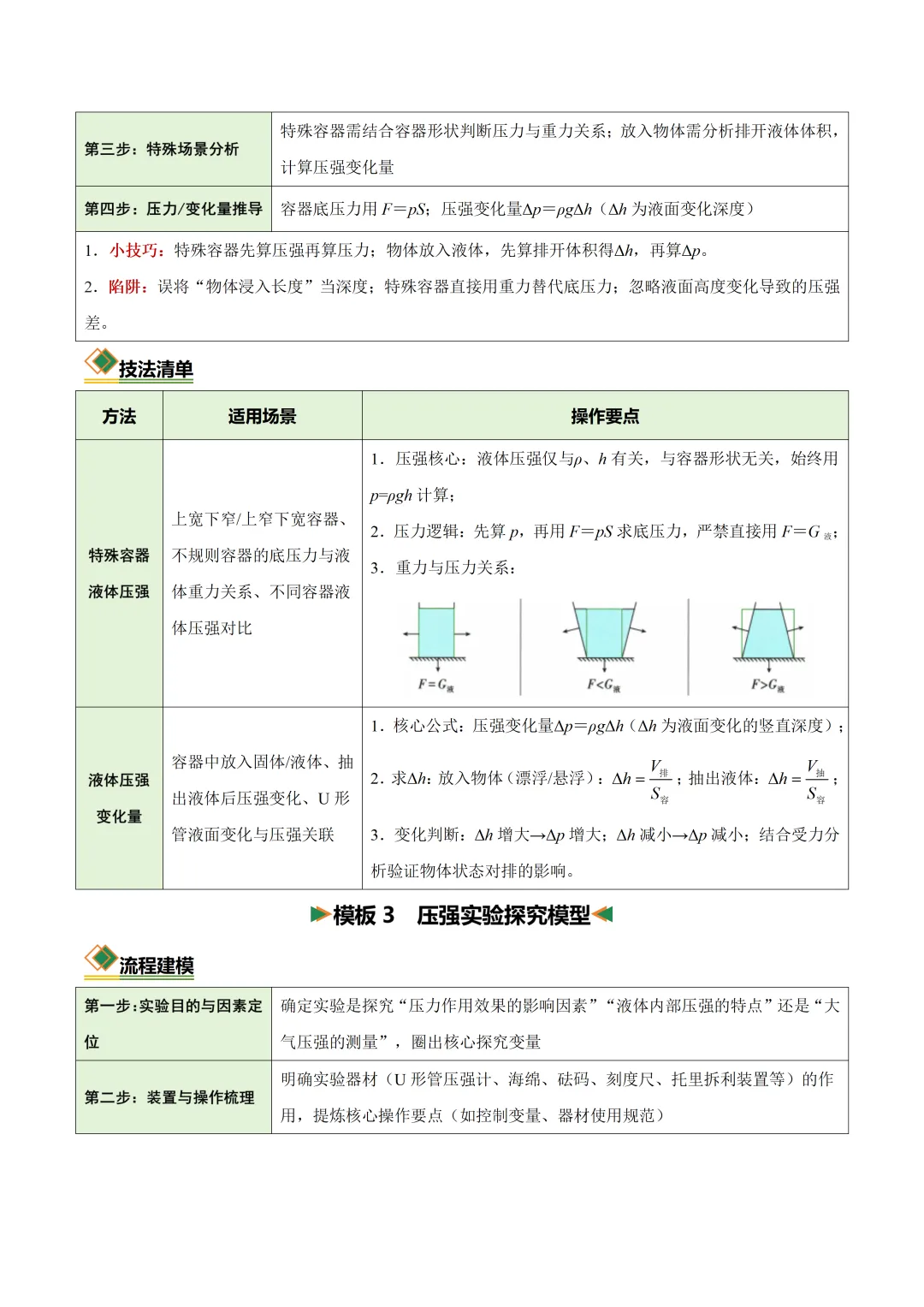 初中物理——2026年中考二轮复习知识清单(全国通用) 第8张 初中物理——2026年中考二轮复习知识清单(全国通用) 第8张