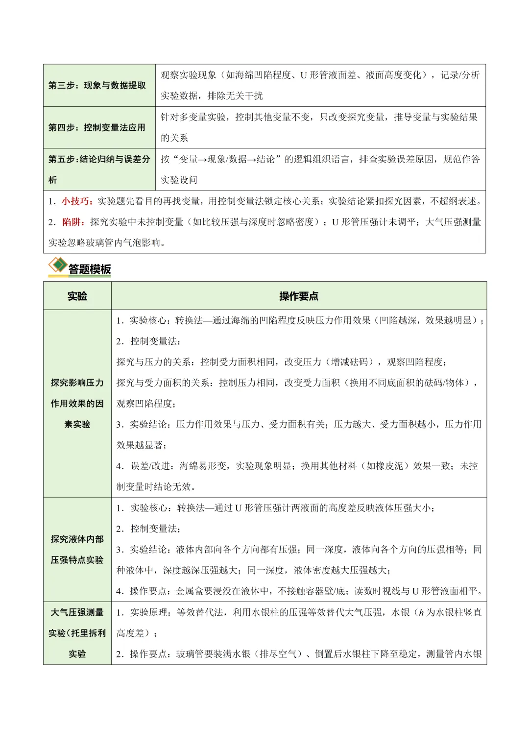 初中物理——2026年中考二轮复习知识清单(全国通用) 第9张 初中物理——2026年中考二轮复习知识清单(全国通用) 第9张