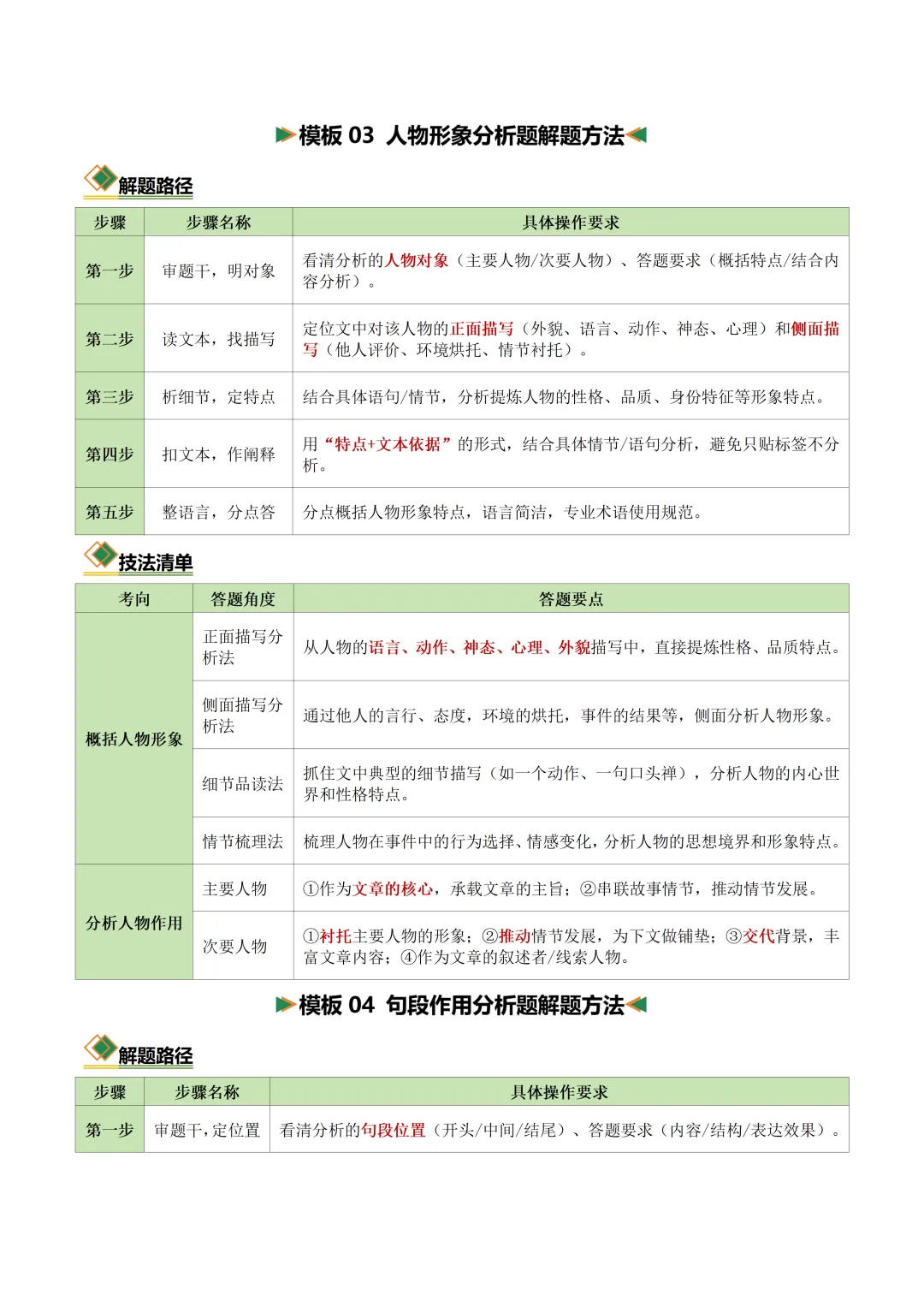 初中语文——2026年中考二轮复习现代文阅读知识清单(全国通用) 第8张 初中语文——2026年中考二轮复习现代文阅读知识清单(全国通用) 第8张