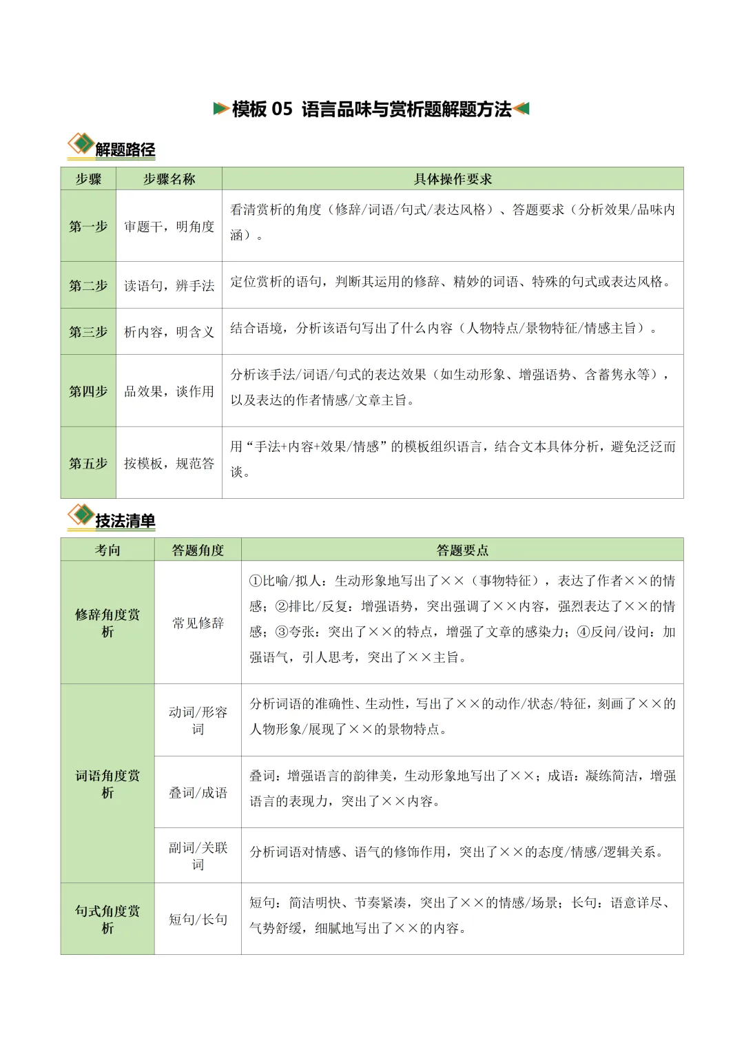 初中语文——2026年中考二轮复习现代文阅读知识清单(全国通用) 第10张 初中语文——2026年中考二轮复习现代文阅读知识清单(全国通用) 第10张