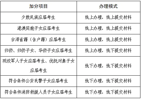 关注,2026年慈溪市中考加分政策来了 第2张